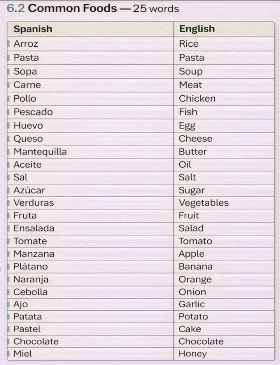 Spanish common foods sample